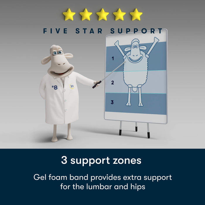 Serta® Perfect Day Mattress Level 3