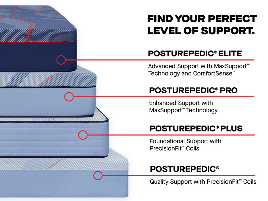 Sealy Posturepedic® Elite High Point II Hybrid Mattress
