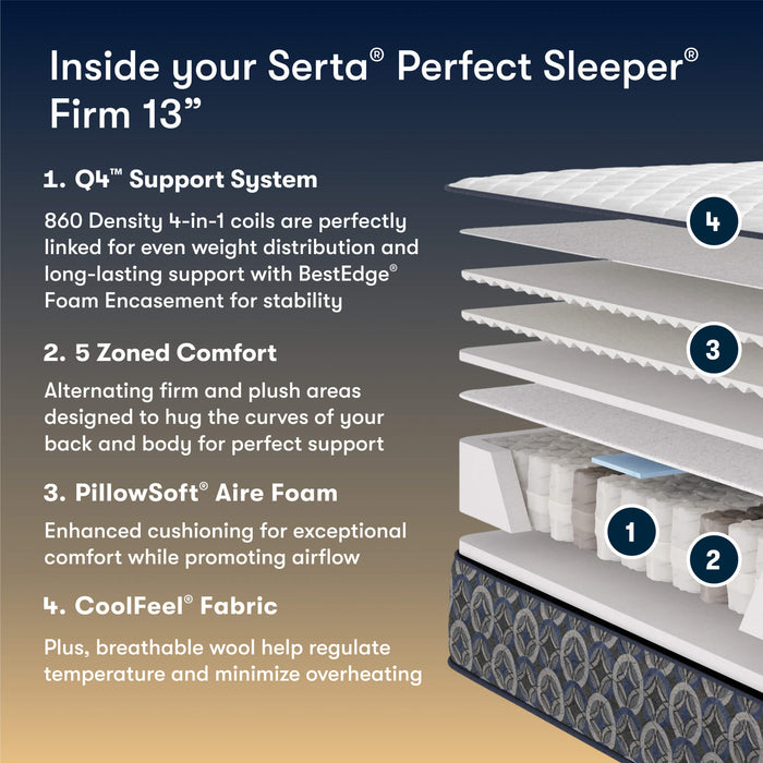 Serta Perfect Sleeper Cascade Canyon Innerspring Mattress