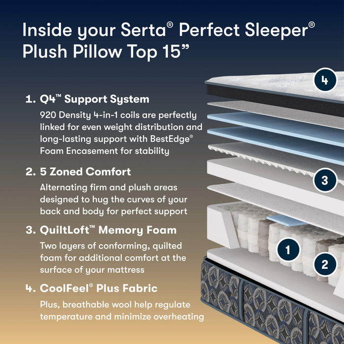 Serta Perfect Sleeper Cascade Range Plush Pillow-Top Innerspring Mattress