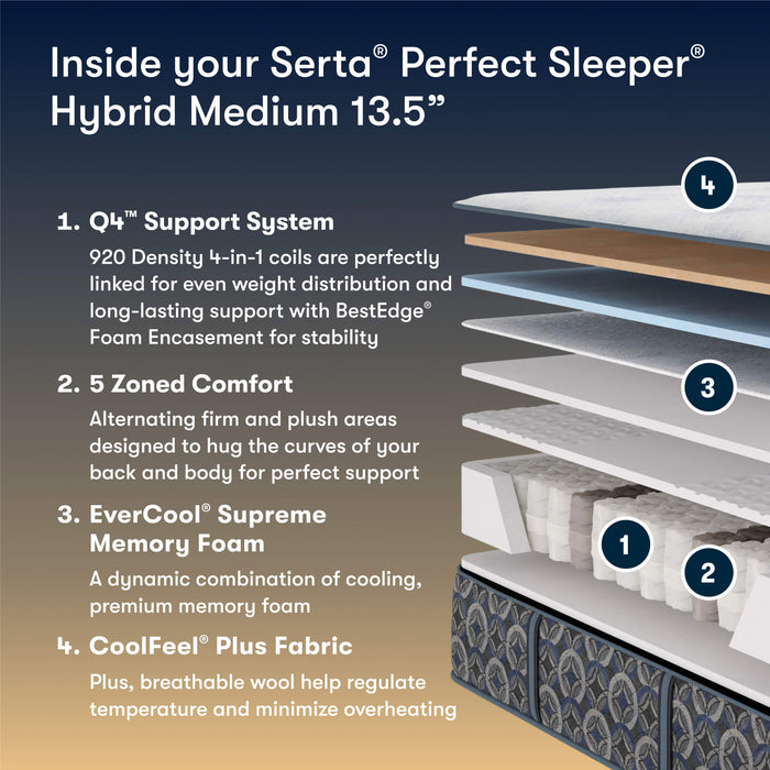 Serta Perfect Sleeper Cascade Bluff Hybrid Mattress