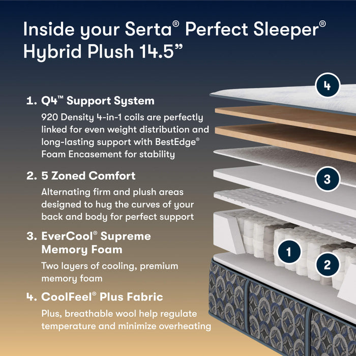 Serta Perfect Sleeper Cascade Bluff Hybrid Mattress