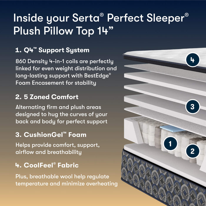 Serta Perfect Sleeper Cascade Canyon Innerspring Mattress
