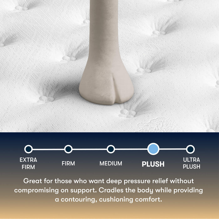 Serta Perfect Sleeper Cascade Range Plush Innerspring Mattress