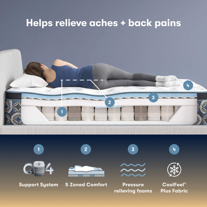 Serta Perfect Sleeper Cascade Range Plush Pillow-Top Innerspring Mattress