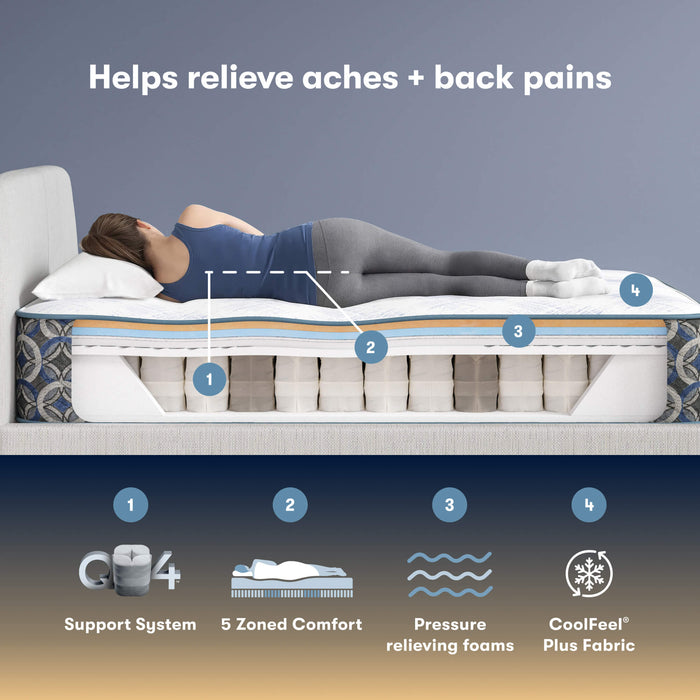 Serta Perfect Sleeper Cascade Bluff Hybrid Mattress