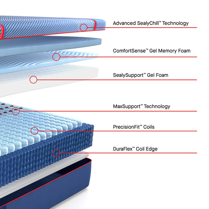 Sealy Posturepedic® Elite High Point II Hybrid Mattress