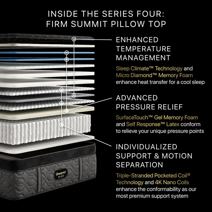 Beautyrest® Black Series Four Mattress