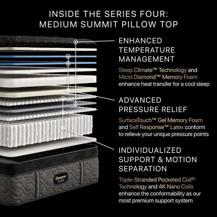 Beautyrest® Black Series Four Mattress