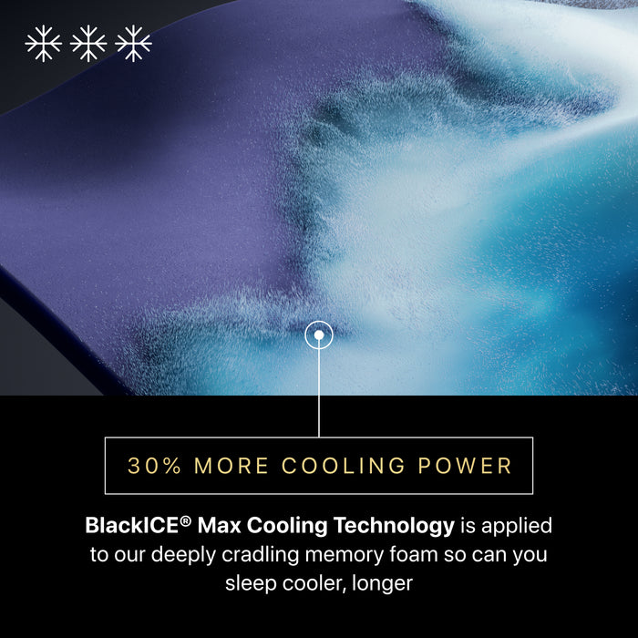 Beautyrest Black Hybrid XCS Series Five Mattress