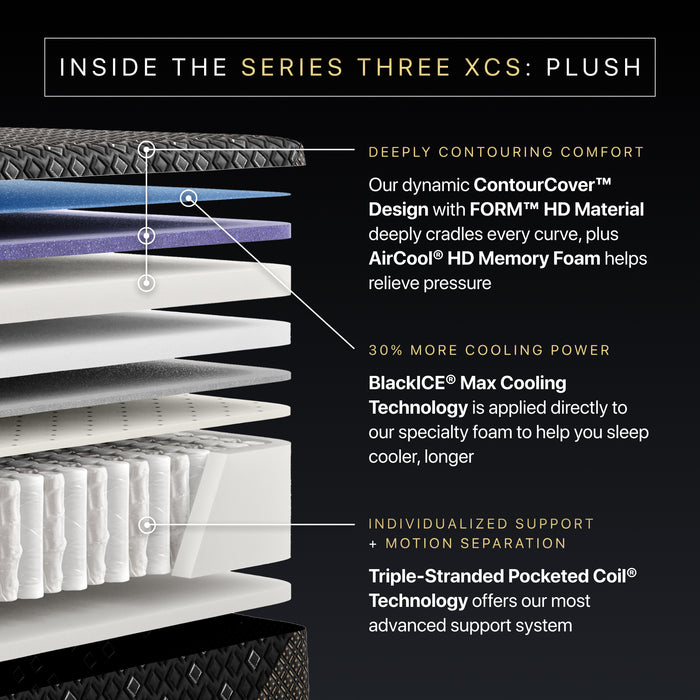 Beautyrest® Black Hybrid XCS Series Three Mattress