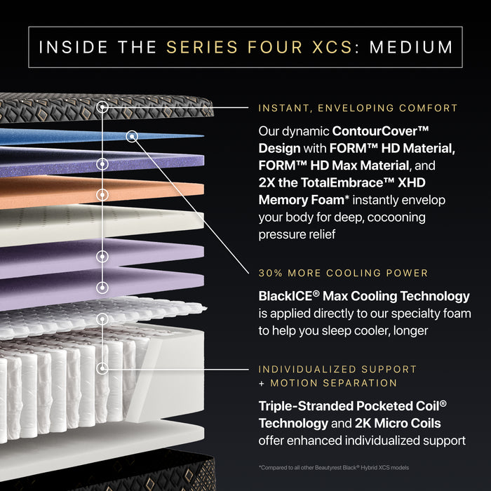 Beautyrest Black Hybrid XCS Series Four Mattress