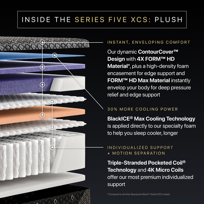 Beautyrest Black Hybrid XCS Series Five Mattress