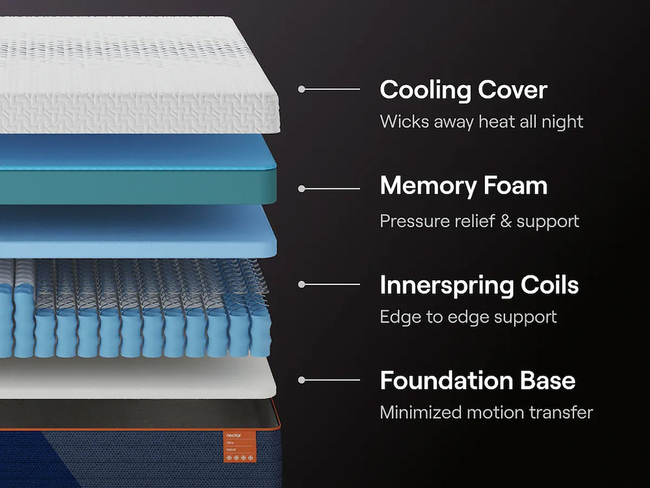 Nectar Ultra Mattress