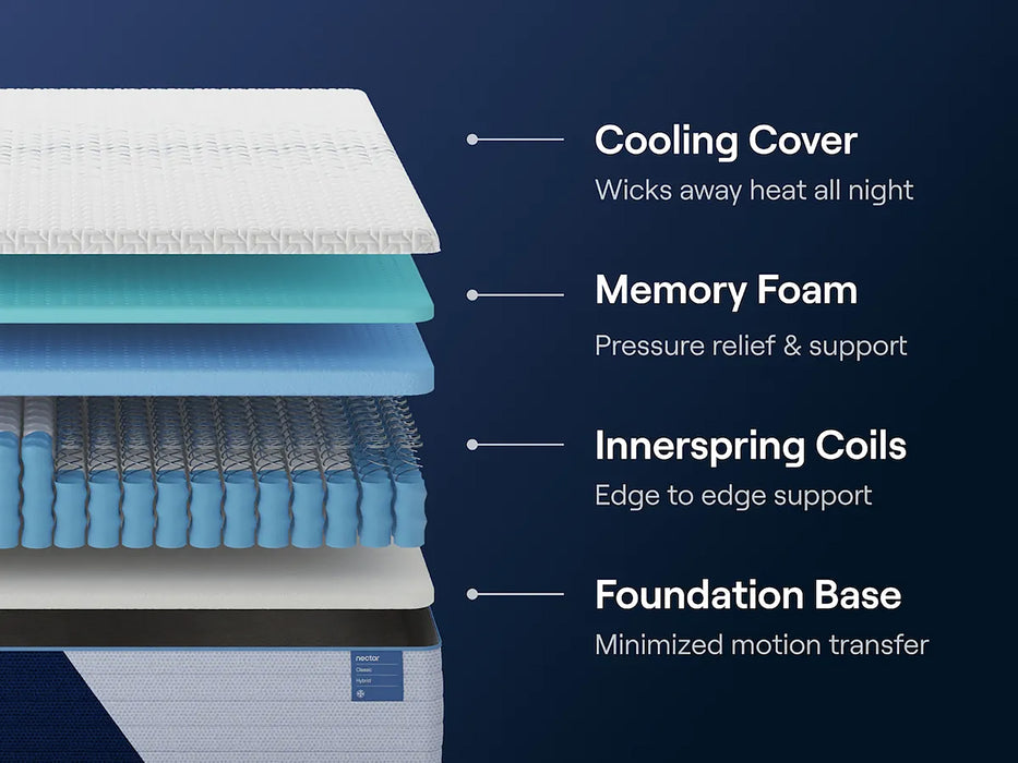 Nectar Classic Mattress
