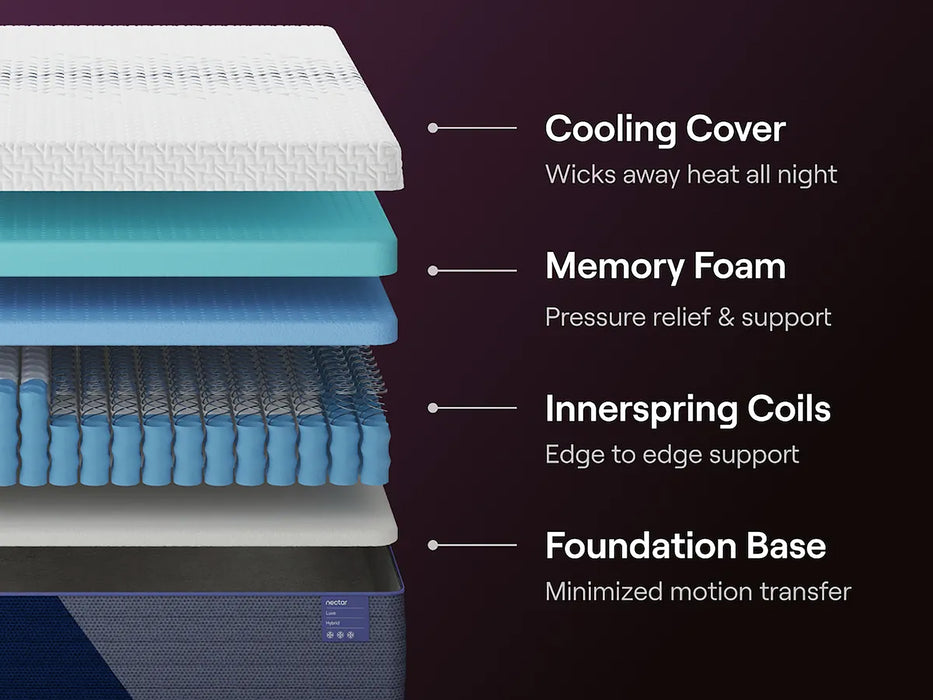 Nectar Luxe Mattress
