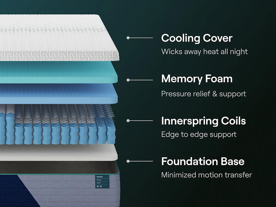 Nectar Premier Mattress