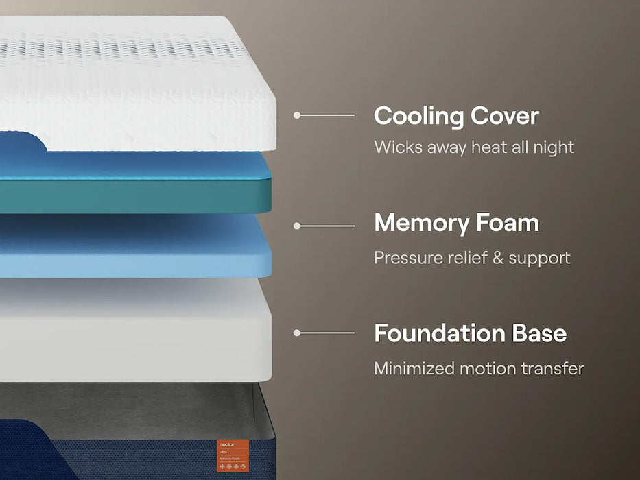 Nectar Ultra Mattress